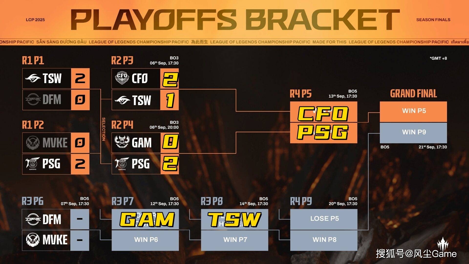 Karsa新星比赛规则变更表现突出,TES前途光明!观众掌声雷动 Karsa新星比赛规则变更表现突出,TES前途光明!观众掌声雷动