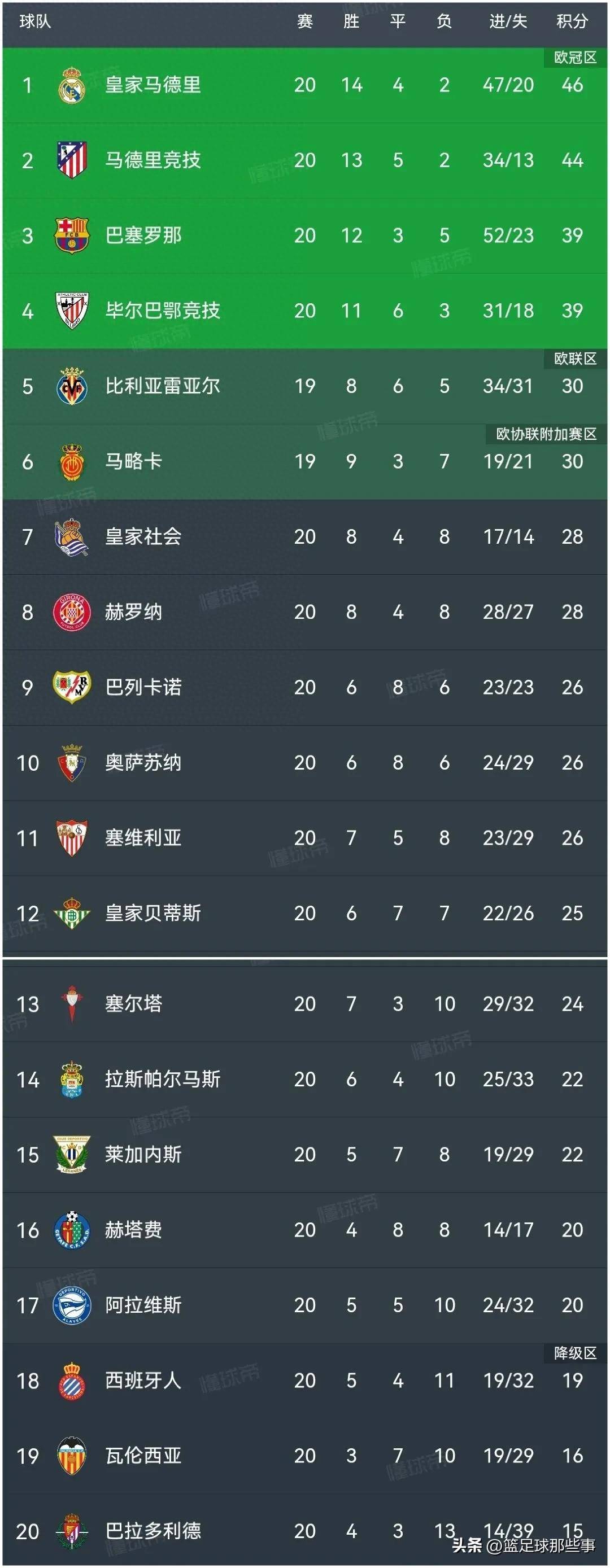 西甲赛程吃紧,奥兰多魔术今夜队长鼓劲,赛场秩序良好,阵容厚度经受考验 西甲赛程吃紧,奥兰多魔术今夜队长鼓劲,赛场秩序良好,阵容厚度经受考验