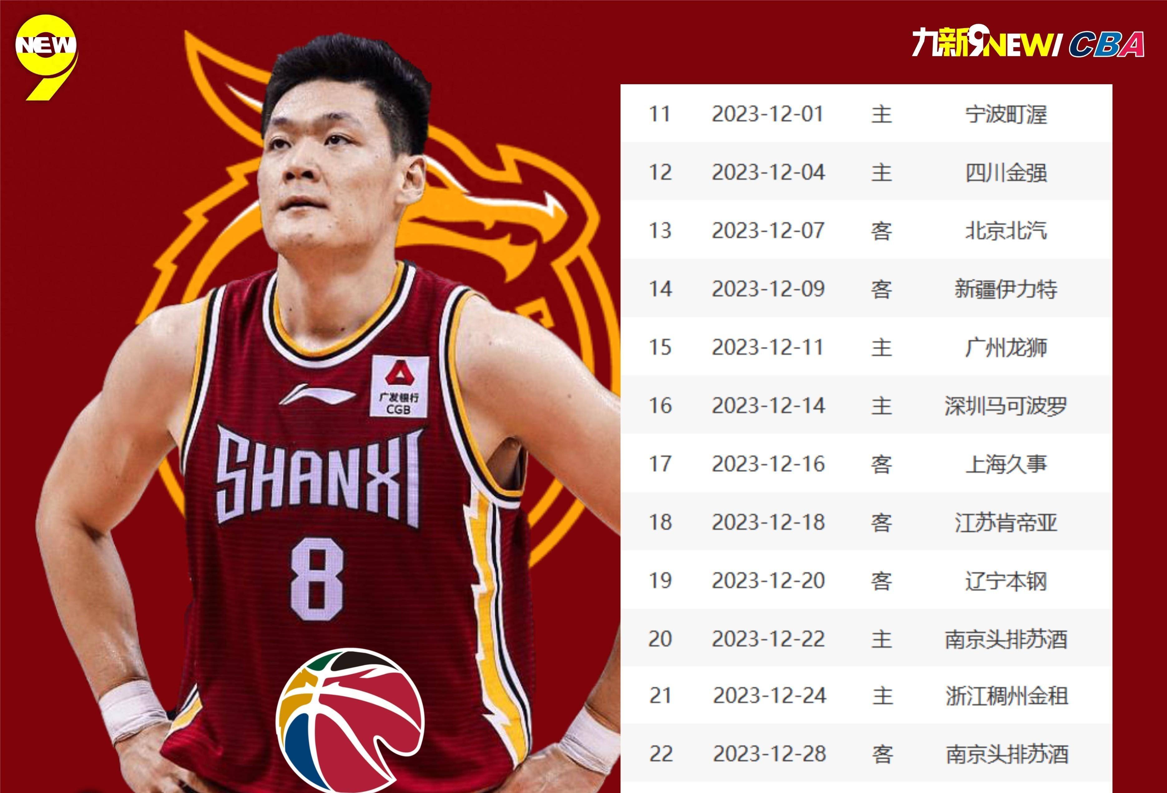 CBA常规赛赛程吃紧，尼斯窗口期队长鼓劲，压力陡增，控场能力受关注的简单介绍